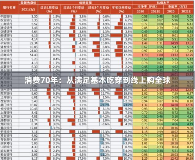 消费70年：从满足基本吃穿到线上购全球