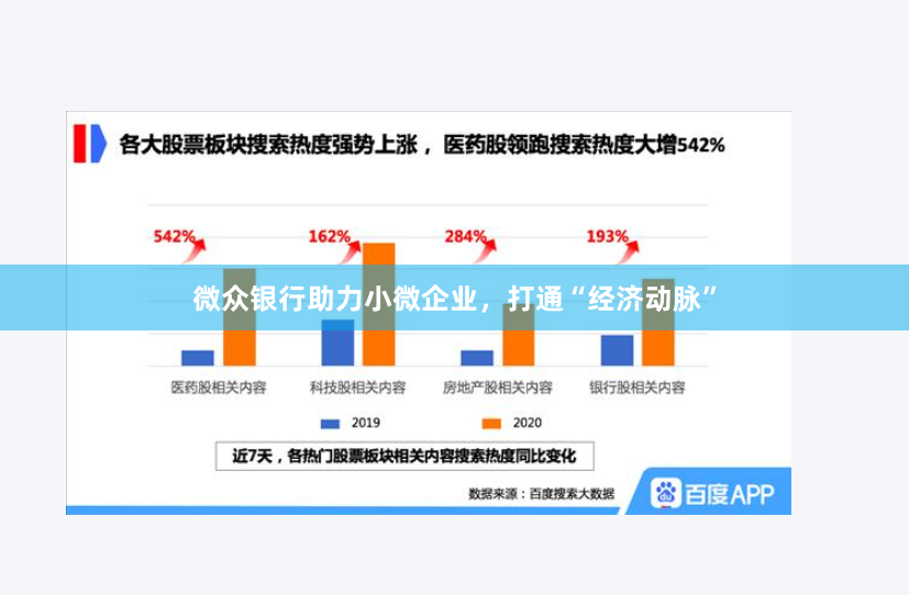 微众银行助力小微企业，打通“经济动脉”