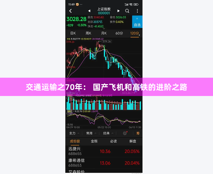 交通运输之70年： 国产飞机和高铁的进阶之路