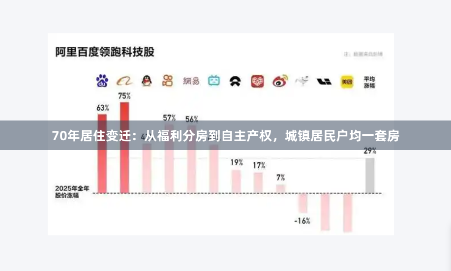 70年居住变迁：从福利分房到自主产权，城镇居民户均一套房