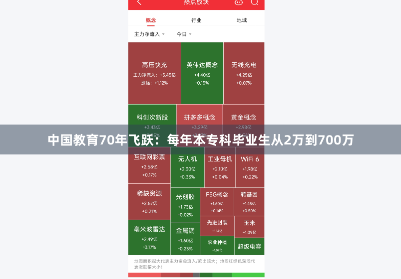 中国教育70年飞跃：每年本专科毕业生从2万到700万