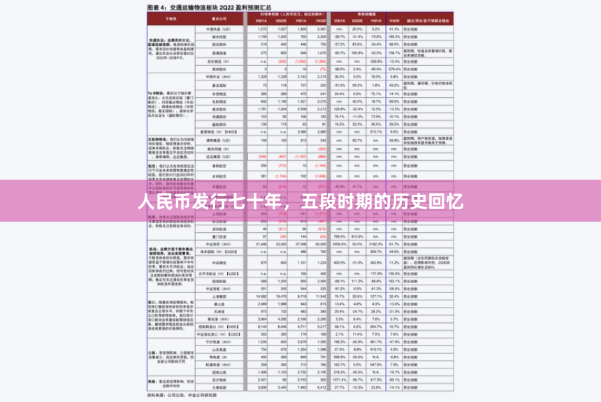 人民币发行七十年，五段时期的历史回忆