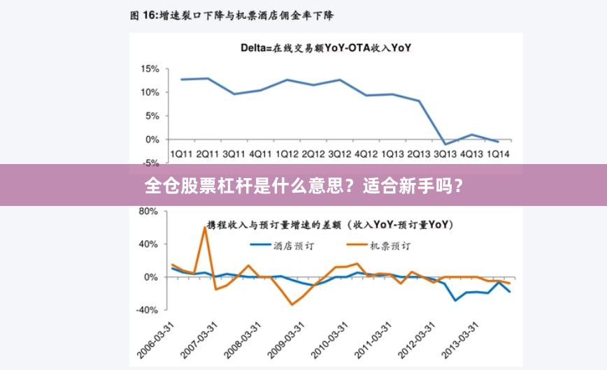 全仓股票杠杆是什么意思？适合新手吗？