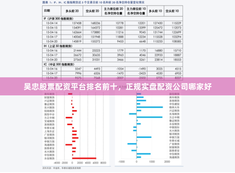 吴忠股票配资平台排名前十，正规实盘配资公司哪家好