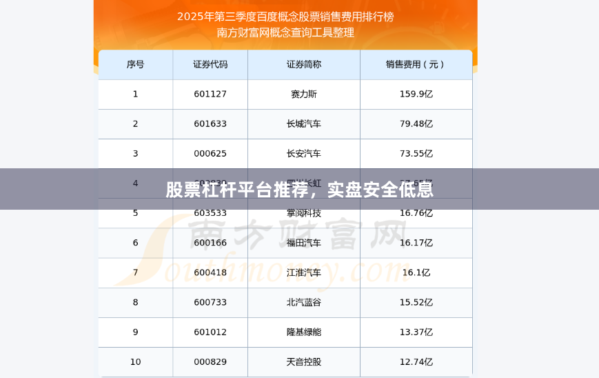 股票杠杆平台推荐，实盘安全低息
