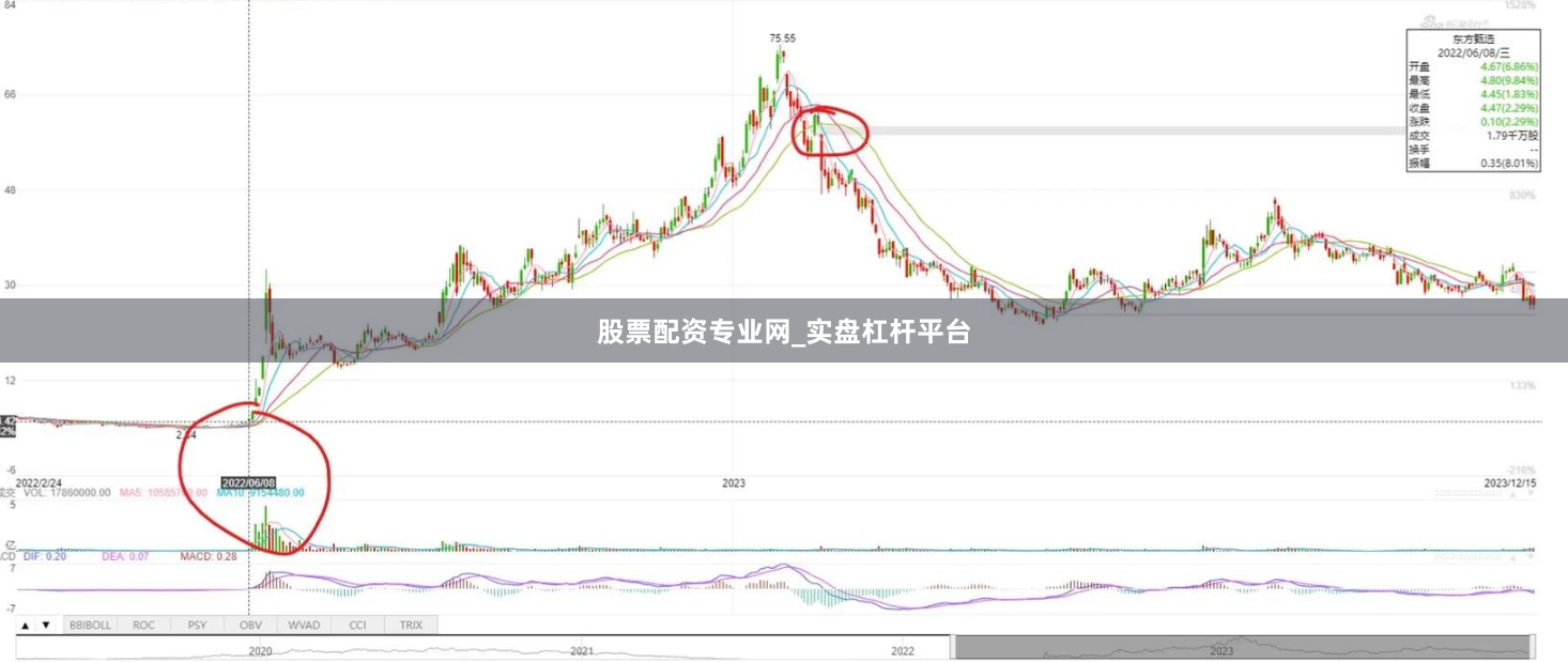 股票配资专业网_实盘杠杆平台