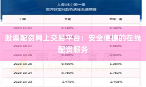 股票配资网上交易平台:安全便捷的在线配资服务